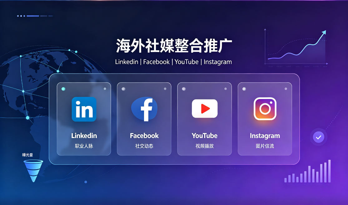 海外社媒推广TK/FB等