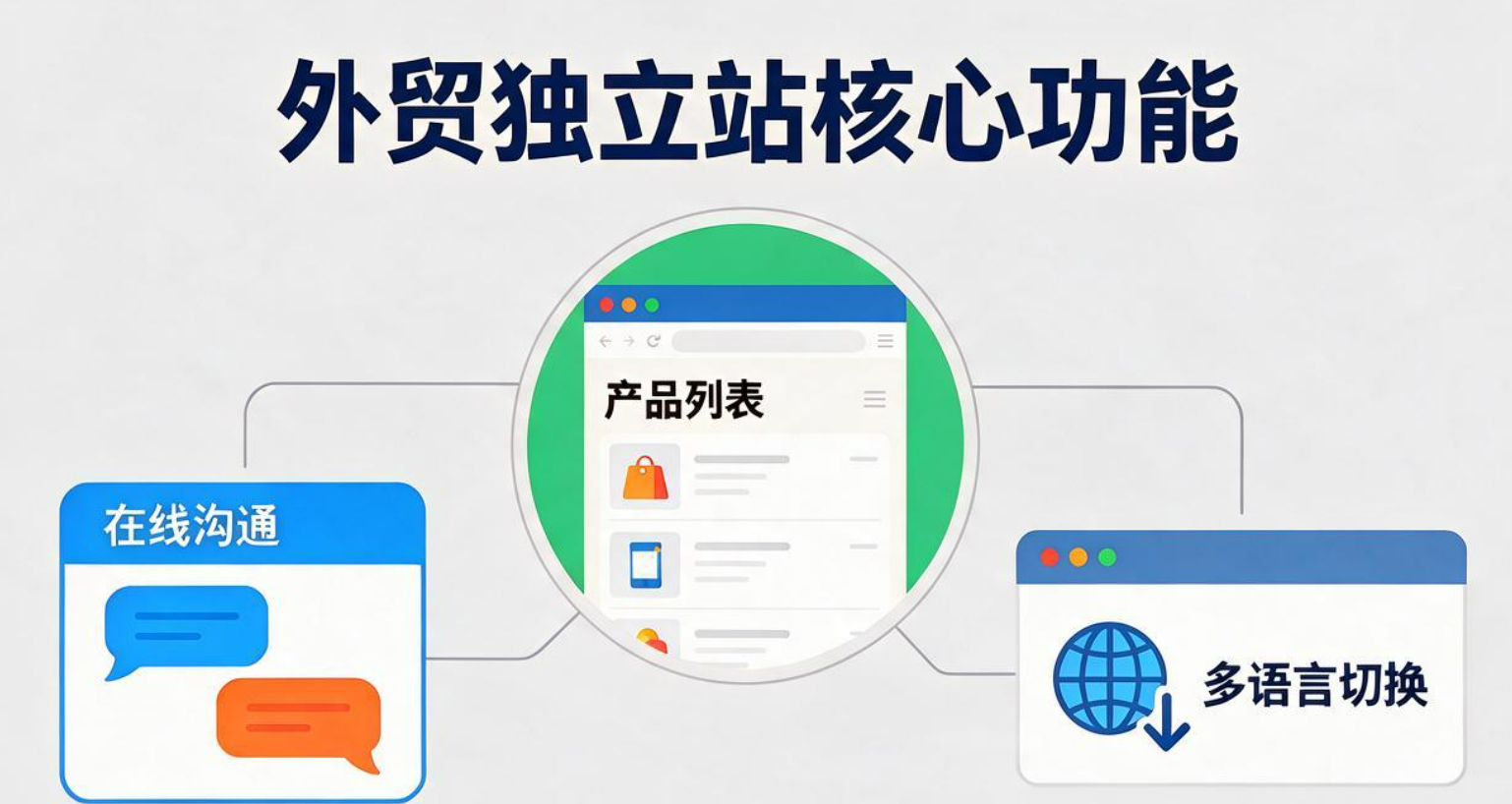 模板型外贸独立站